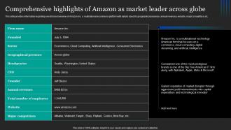 Comprehensive Highlights Of Amazon As Market Amazon Pricing And Advertising Strategies