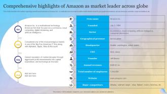 Comprehensive Highlights Of Amazon As Market Leader Across Globe Overview Of Amazon Strategy SS