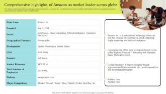 Comprehensive Highlights Of Amazon Market Amazon Business Strategy Understanding Competencies