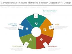 Comprehensive Inbound Marketing Strategy Diagram Ppt Design