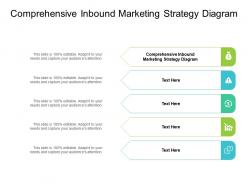Comprehensive inbound marketing strategy diagram ppt powerpoint ideas cpb