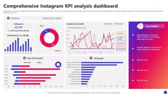 Comprehensive Instagram KPI Analysis Dashboard