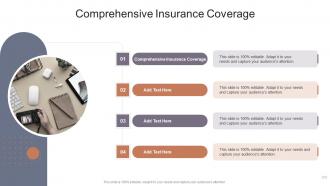 Comprehensive Insurance Coverage In Powerpoint And Google Slides Cpb