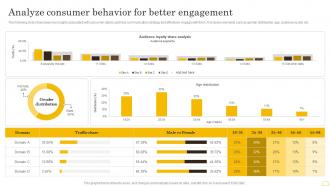 Comprehensive Integrated Marketing Analyze Consumer Behavior For Better Engagement MKT SS V