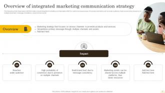 Comprehensive Integrated Marketing Communication Guide MKT CD V Interactive Aesthatic