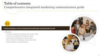 Comprehensive Integrated Marketing Communication Guide Table Of Contents MKT SS V