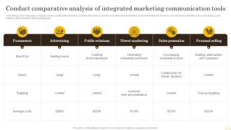 Comprehensive Integrated Marketing Conduct Comparative Analysis Of Integrated Marketing MKT SS V