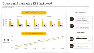 Comprehensive Integrated Marketing Direct Email Marketing Kpi Dashboard MKT SS V