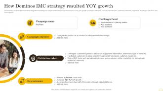 Comprehensive Integrated Marketing How Dominos Imc Strategy Resulted Yoy Growth MKT SS V