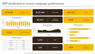 Comprehensive Integrated Marketing Kpi Dashboard To Review Campaign Performance MKT SS V