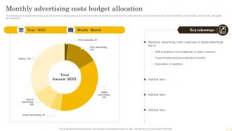 Comprehensive Integrated Marketing Monthly Advertising Costs Budget Allocation MKT SS V