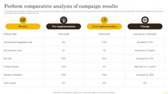Comprehensive Integrated Marketing Perform Comparative Analysis Of Campaign Results MKT SS V