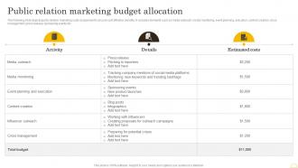 Comprehensive Integrated Marketing Public Relation Marketing Budget Allocation MKT SS V