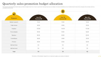 Comprehensive Integrated Marketing Quarterly Sales Promotion Budget Allocation MKT SS V