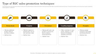 Comprehensive Integrated Marketing Type Of B2c Sales Promotion Techniques MKT SS V