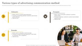 Comprehensive Integrated Marketing Various Types Of Advertising Communication Method MKT SS V