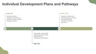 Comprehensive Learning And Development Framework PPT Template PPT H Images Colorful