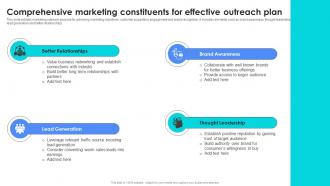 Comprehensive Marketing Constituents For Effective Outreach Plan