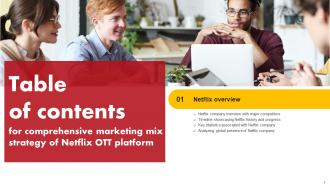 Comprehensive Marketing Mix Strategy Of Netflix OTT Platform Strategy CD V Engaging Impressive