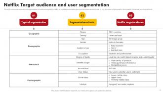 Comprehensive Marketing Mix Strategy Of Netflix OTT Platform Strategy CD V Image Interactive