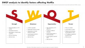 Comprehensive Marketing Mix Strategy Of Netflix OTT Platform Strategy CD V Good Interactive