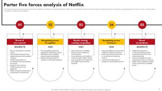 Comprehensive Marketing Mix Strategy Of Netflix OTT Platform Strategy CD V Unique Interactive