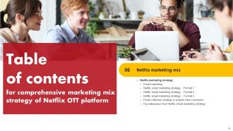 Comprehensive Marketing Mix Strategy Of Netflix OTT Platform Strategy CD V Aesthatic Interactive