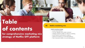 Comprehensive Marketing Mix Strategy Of Netflix OTT Platform Strategy CD V Idea Visual