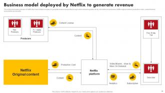 Comprehensive Marketing Mix Strategy Of Netflix OTT Platform Strategy CD V Compatible Visual
