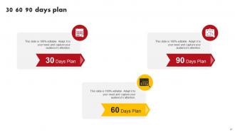 Comprehensive Marketing Mix Strategy Of Netflix OTT Platform Strategy CD V Graphical Visual