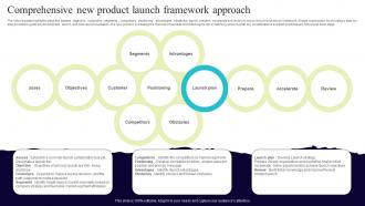 Comprehensive New Product Launch Framework Approach