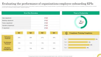 Comprehensive Onboarding Program Aimed At Enhancing Employee Retention And Performance Complete Deck Appealing Impactful