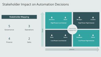 Comprehensive Overview Of Automation List PPT Template AT Images Engaging