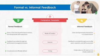 Comprehensive Overview Of Formal And Informal Feedback Training Ppt Customizable Template