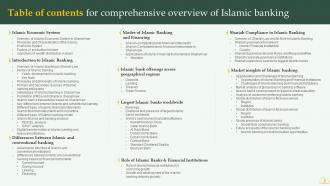 Comprehensive Overview Of Islamic Banking Financial Sector Powerpoint Presentation Slides Fin CD Editable Best