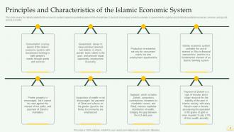 Comprehensive Overview Of Islamic Banking Financial Sector Powerpoint Presentation Slides Fin CD Customizable Best