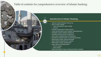 Comprehensive Overview Of Islamic Banking Financial Sector Powerpoint Presentation Slides Fin CD Designed Best
