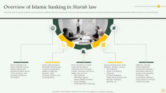 Comprehensive Overview Of Islamic Banking Financial Sector Powerpoint Presentation Slides Fin CD Professional Best