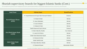 Comprehensive Overview Of Islamic Banking Financial Sector Powerpoint Presentation Slides Fin CD Editable Content Ready
