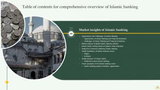 Comprehensive Overview Of Islamic Banking Financial Sector Powerpoint Presentation Slides Fin CD Impactful Content Ready