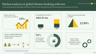 Comprehensive Overview Of Islamic Banking Financial Sector Powerpoint Presentation Slides Fin CD Researched Content Ready