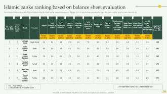 Comprehensive Overview Of Islamic Banking Financial Sector Powerpoint Presentation Slides Fin CD Designed Content Ready