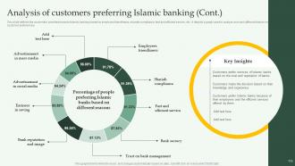 Comprehensive Overview Of Islamic Banking Financial Sector Powerpoint Presentation Slides Fin CD Colorful Content Ready