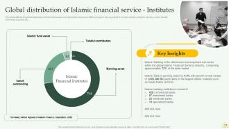 Comprehensive Overview Of Islamic Banking Financial Sector Powerpoint Presentation Slides Fin CD Interactive Content Ready
