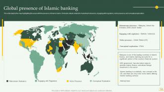 Comprehensive Overview Of Islamic Banking Financial Sector Powerpoint Presentation Slides Fin CD Visual Content Ready