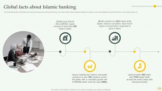 Comprehensive Overview Of Islamic Banking Financial Sector Powerpoint Presentation Slides Fin CD Appealing Content Ready