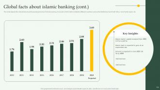 Comprehensive Overview Of Islamic Banking Financial Sector Powerpoint Presentation Slides Fin CD Informative Content Ready