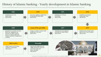 Comprehensive Overview Of Islamic Banking Financial Sector Powerpoint Presentation Slides Fin CD Interactive Best