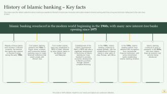 Comprehensive Overview Of Islamic Banking Financial Sector Powerpoint Presentation Slides Fin CD Visual Best