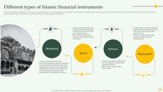 Comprehensive Overview Of Islamic Banking Financial Sector Powerpoint Presentation Slides Fin CD Template Good